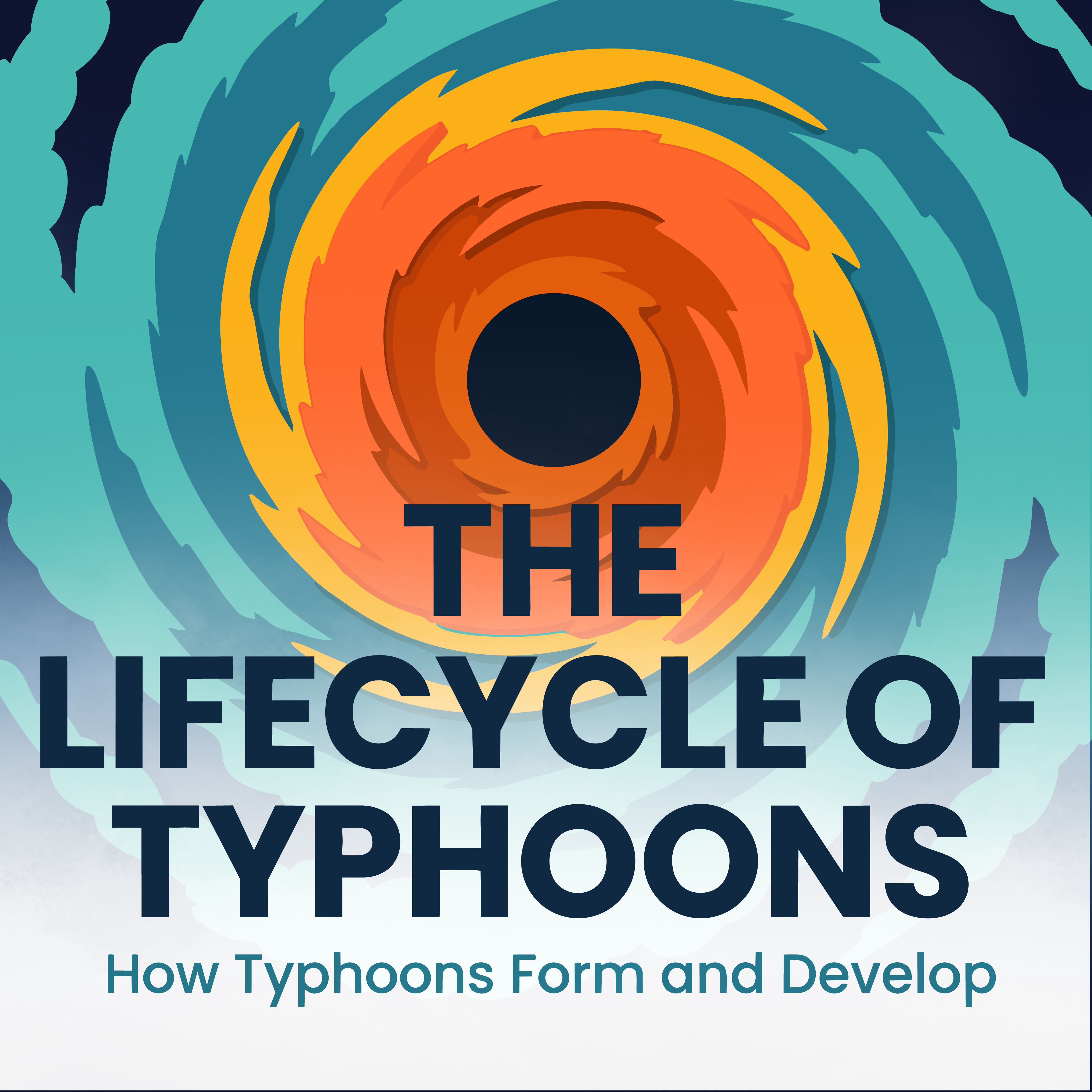 Slide 1 — title, The Lifecycle of Typhoons