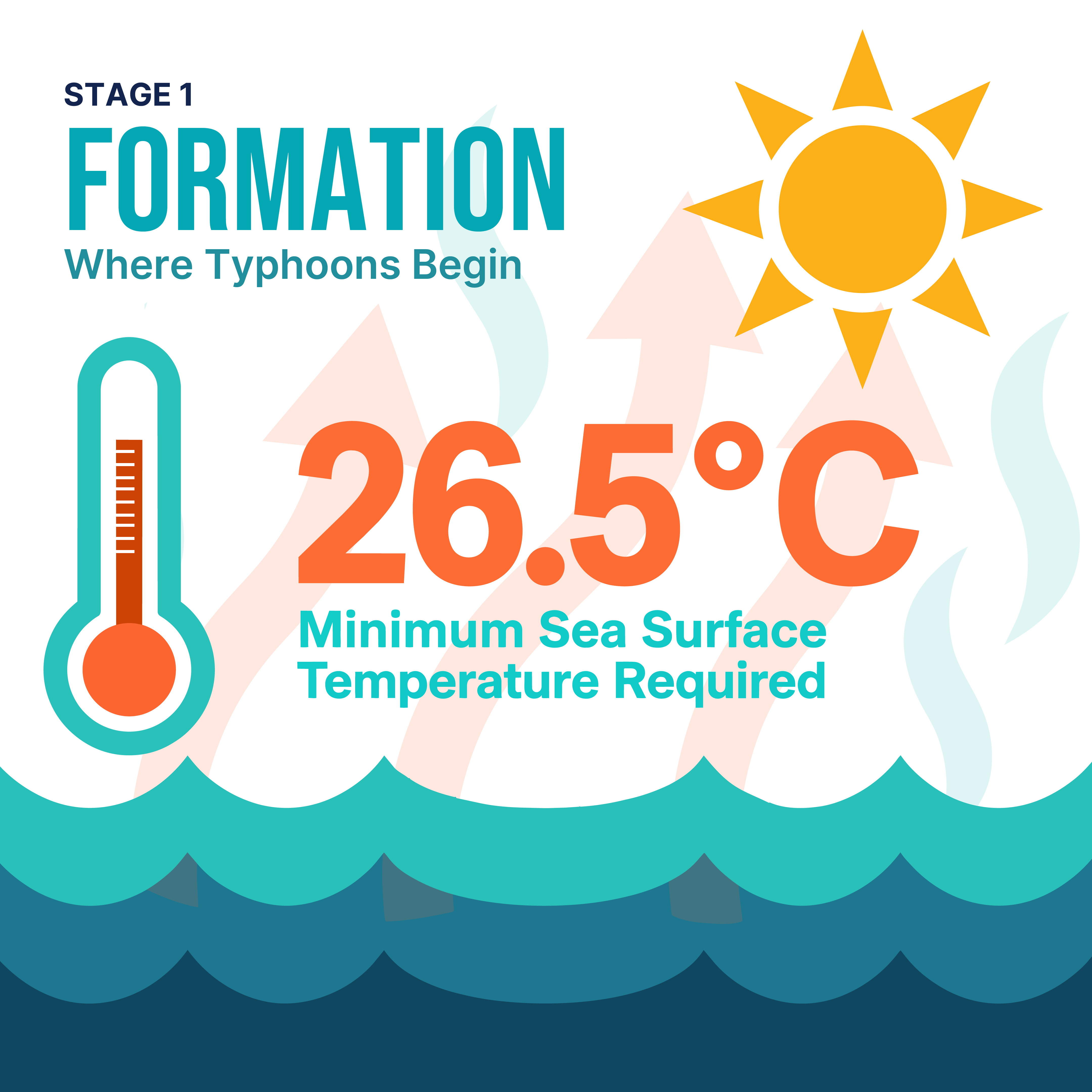 Slide 2 — Formation, 26.5°C