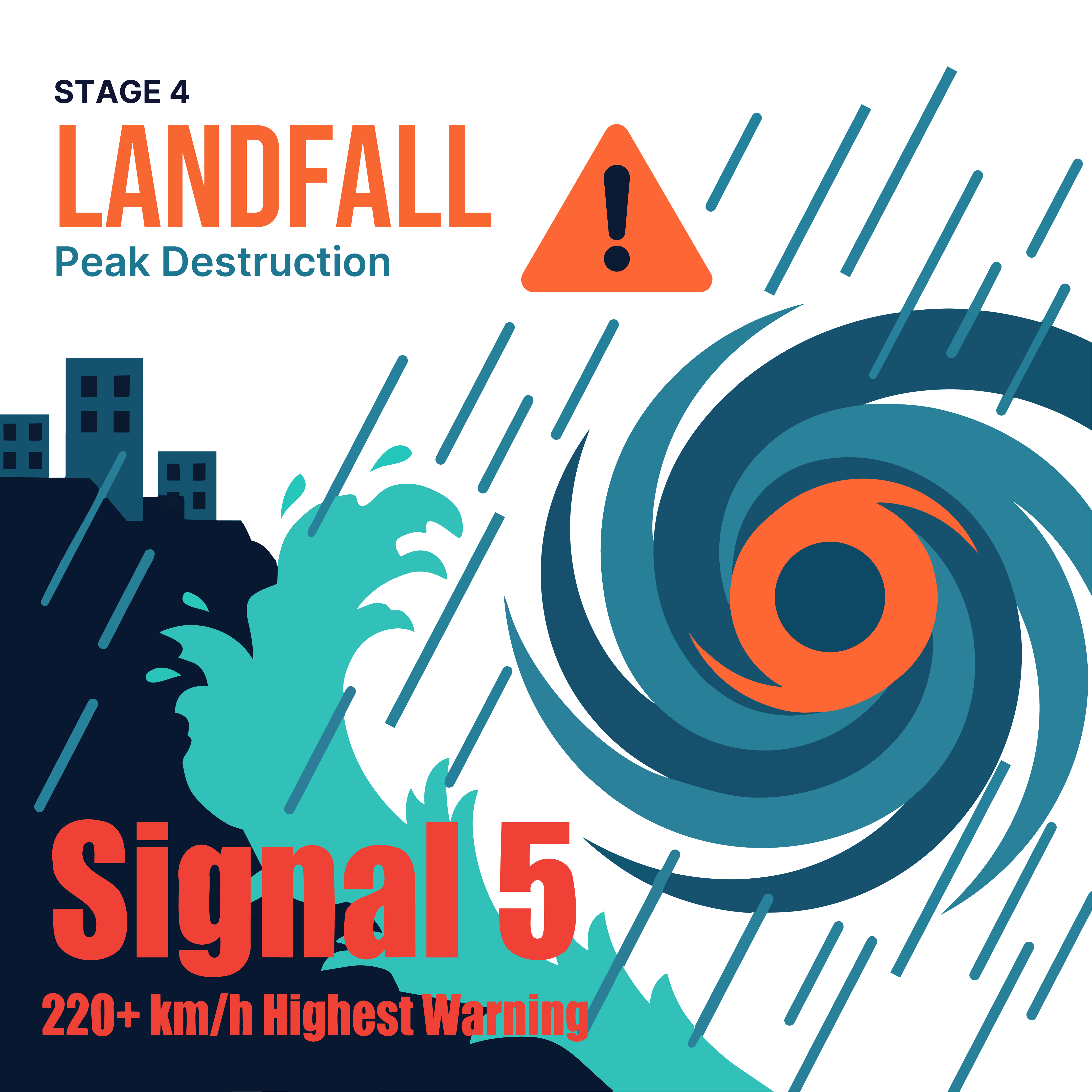 Slide 5 — Landfall, Signal 5