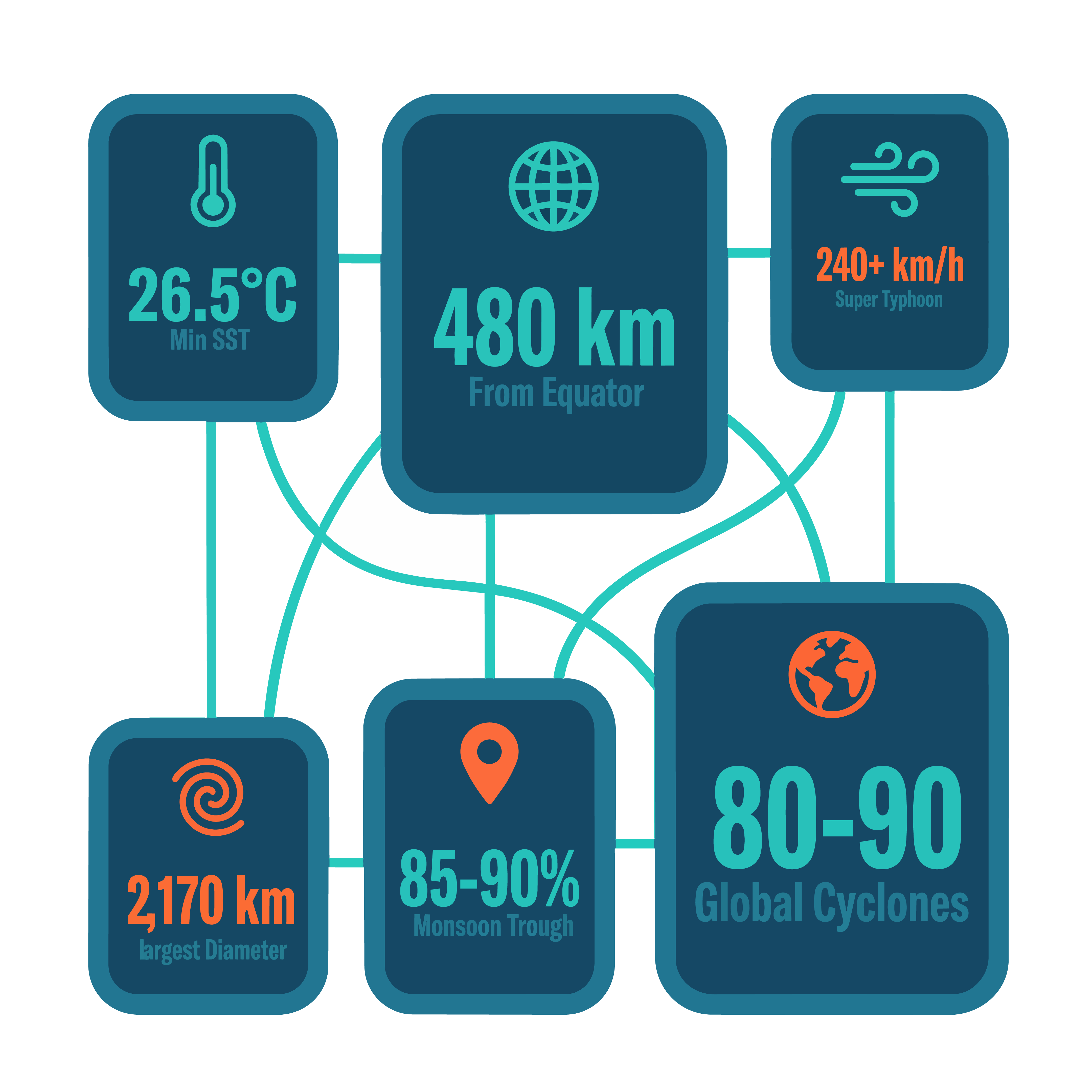 Slide 9 — Key statistics grid