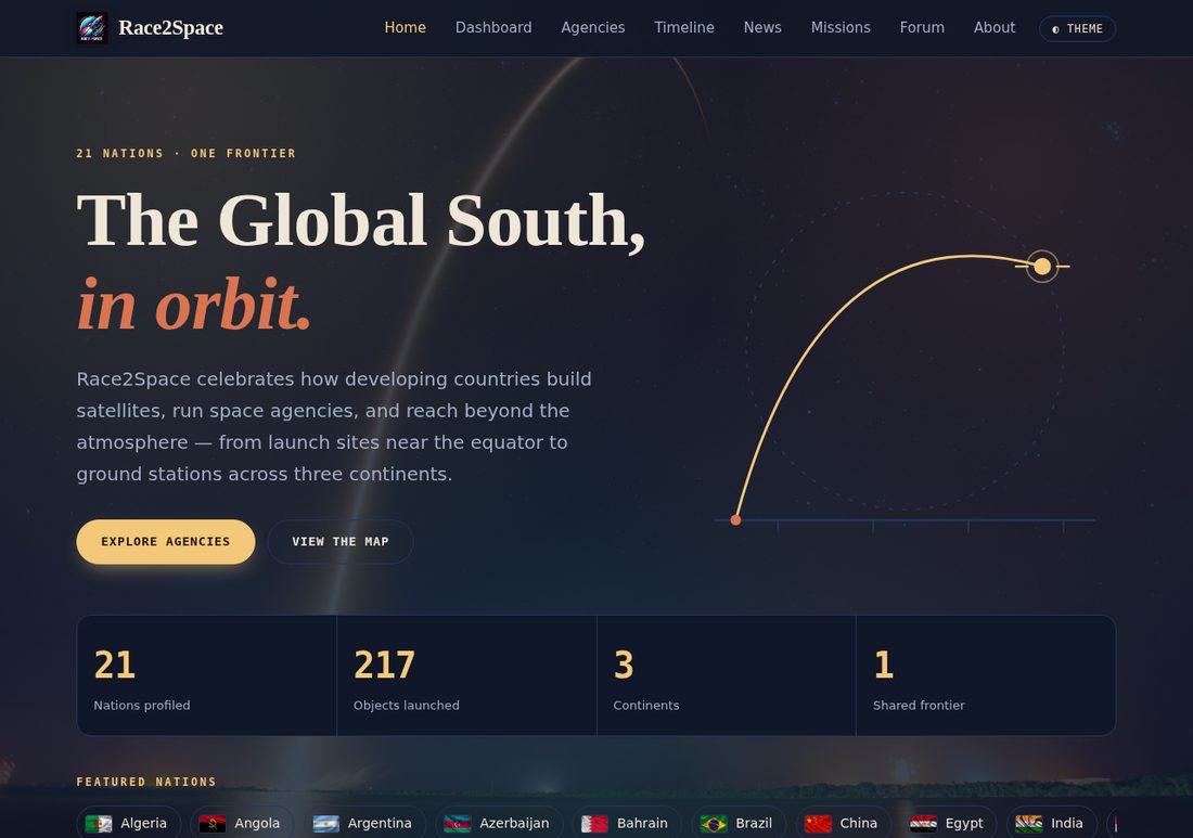 Race2Space — Space Operations Dashboard