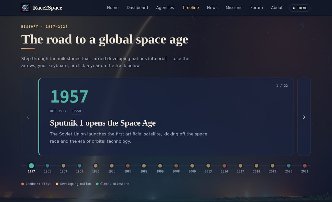 Interactive history timeline